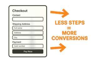 Less steps more Conversions