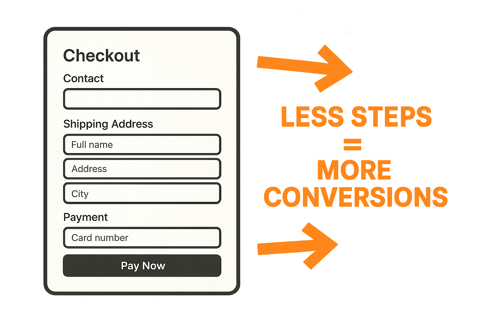 Less steps more Conversions