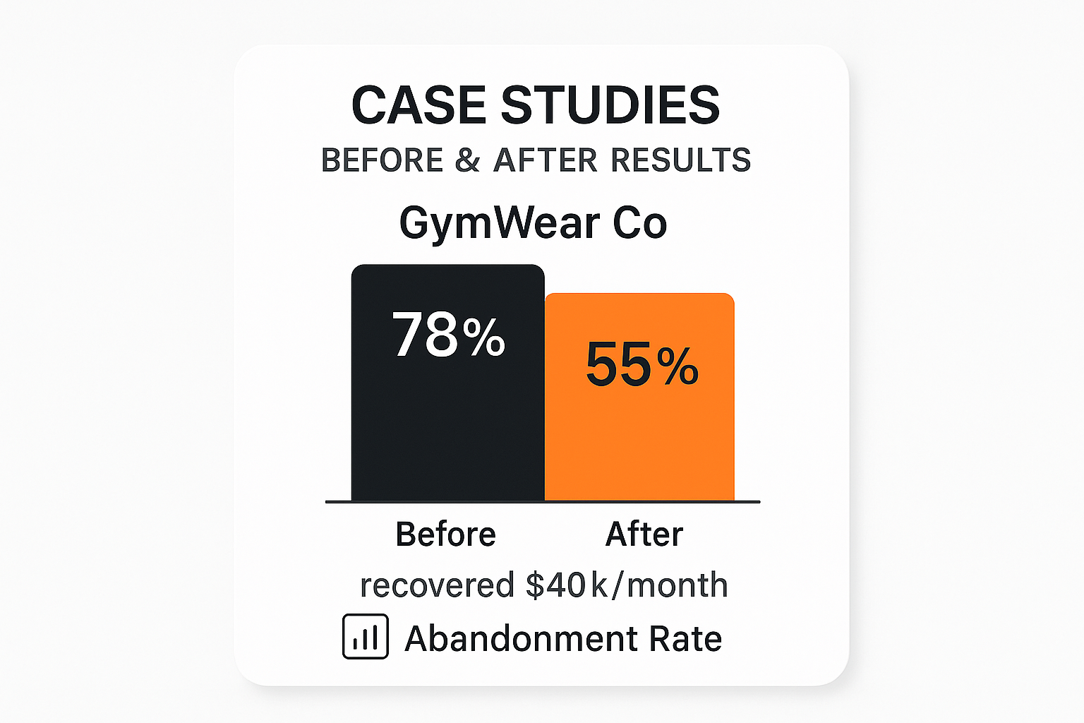 Case Studies abandonment recovery - Gym Wear 
