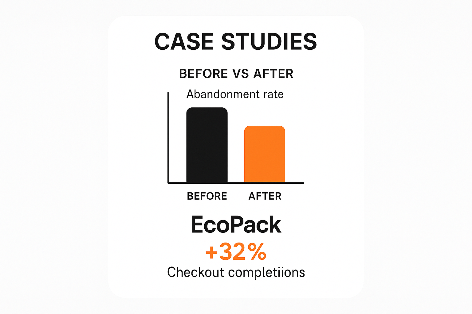 Case Studies - Cart Recovery - Eco Pack