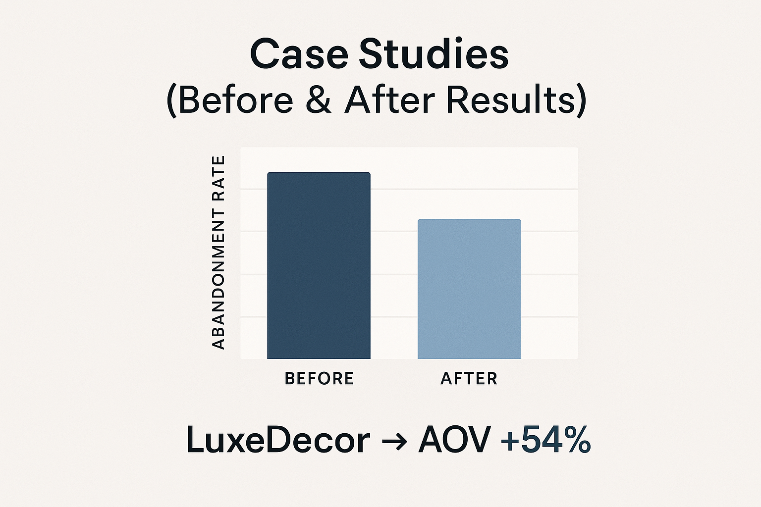 Case Study Luxe Decor Cart Abandon Recovery