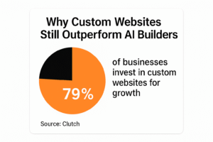 Custom Websites Advantage
