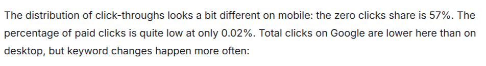 SEM Rush 57% zero Click