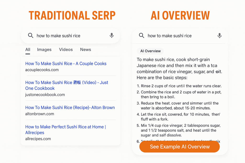 SERP vs. an AI Overview