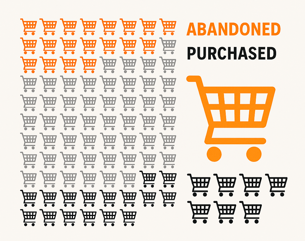 Shopping Cart Abandonment