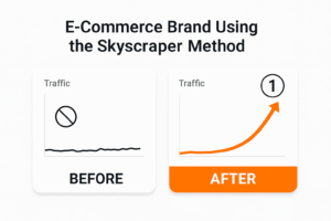 Traffic Graph Visuals for e-commerce case study 