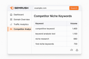 Semrush dashboard highlighting niche keyword analysis.