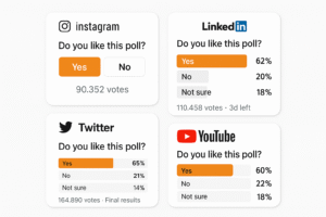 4-panel collage - polls on Instagram, LinkedIn, Twitter, YouTube with high engagement numbers