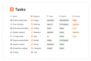 Clean Notion template with organized database, categories, tags, status columns, color-coded priority