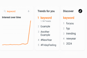 Dashboard with Google Trends spike, Twitter trending sidebar, TikTok Discover - one keyword highlighted across all