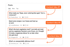 Reddit screenshot with 3-4 highlighted posts, arrows pointing to each labeled Content Idea #1, #2, #3