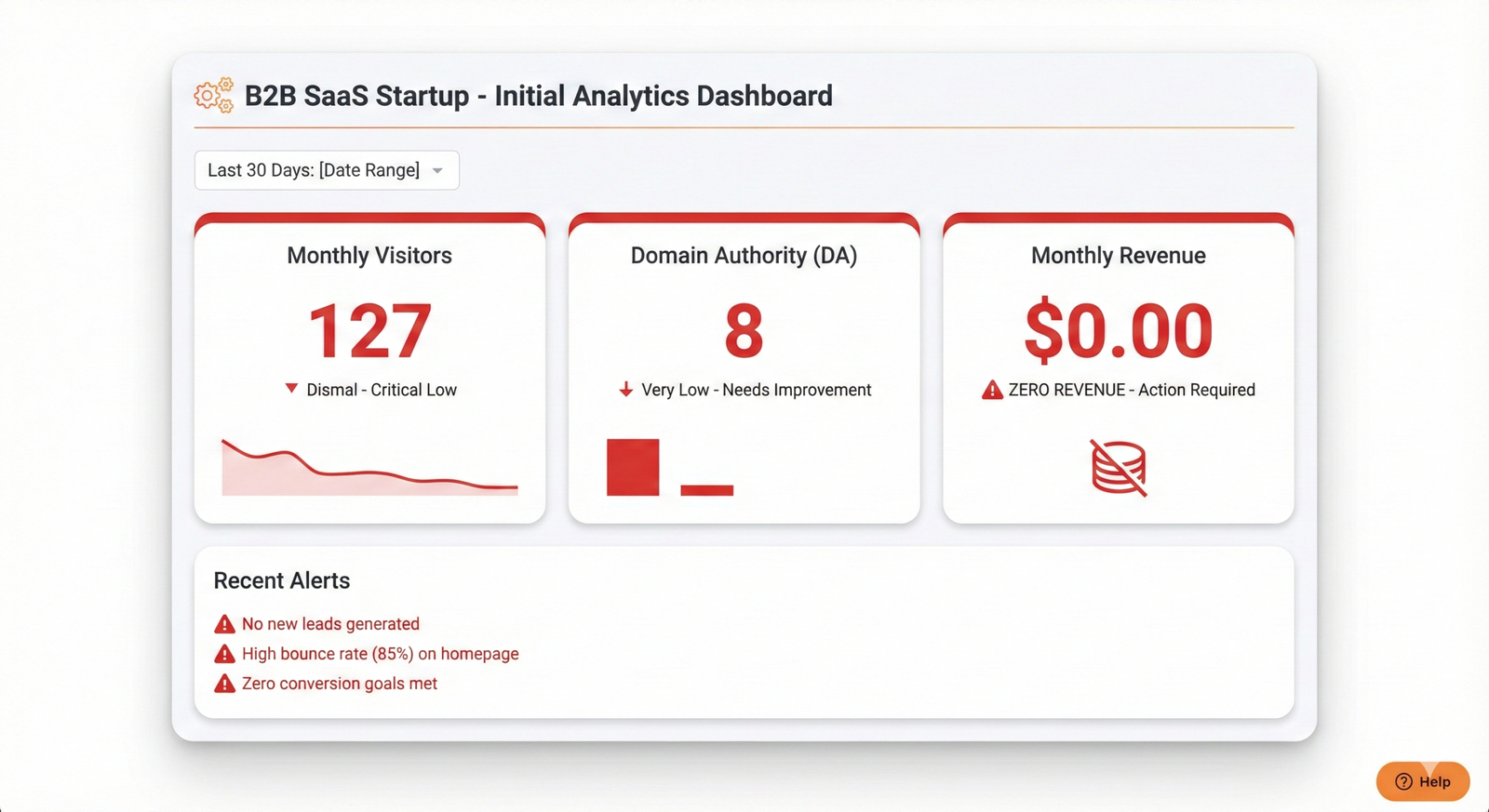 No Ads. No Audience. 847 Users in 90 Days — Here’s What We Built First (Part 1)