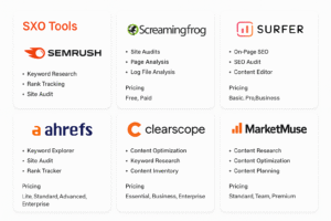 Search Experience Optimization tools comparison showing features and pricing for AI visibility tracking