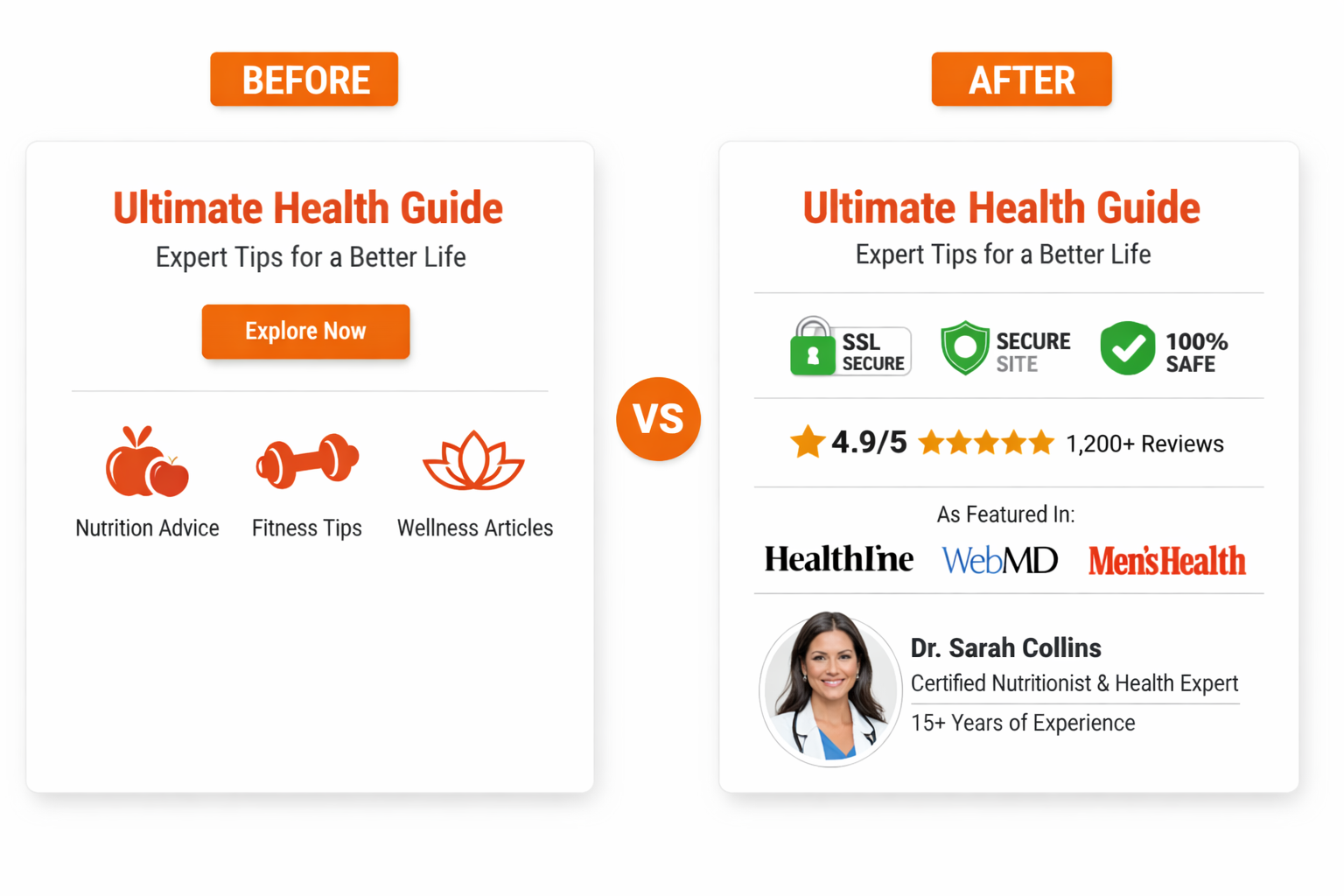 Website transformation showing addition of SSL, security badges, verified customer reviews, and author credentials for E-E-A-T compliance