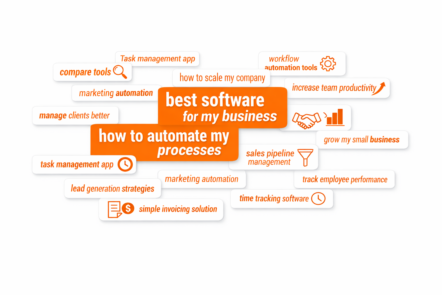 Word cloud visualization of actual customer pain point searches showing symptom-based queries not solution-based queries