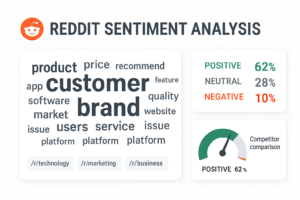 Reddit Sentiment Analysis Visualization