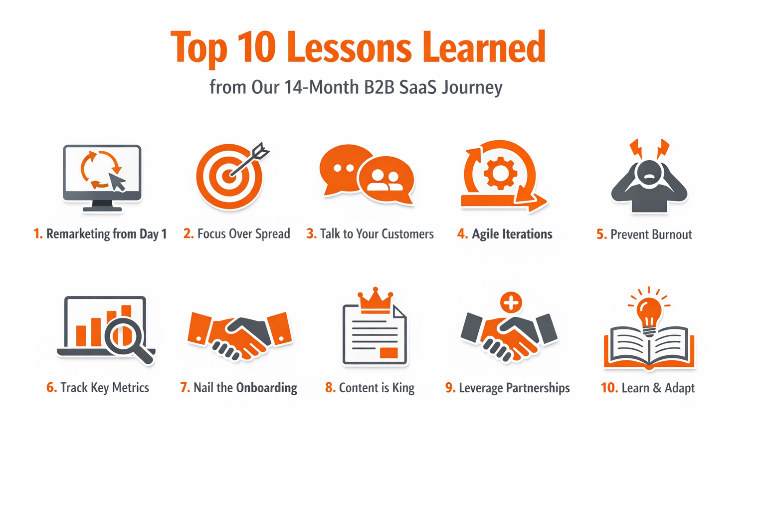 Top 10 lessons learned from 14-month B2B SaaS journey including remarketing from day 1, focus over spread, and preventing burnout
